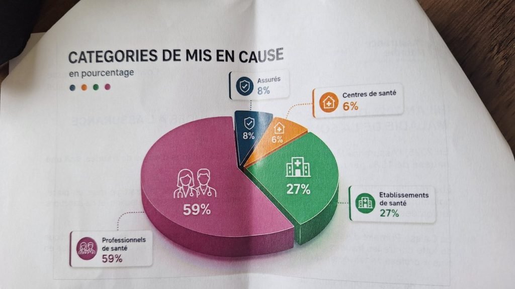 gian lận CPAM