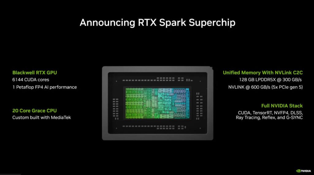 Tính năng của Nvidia RTX Spark
