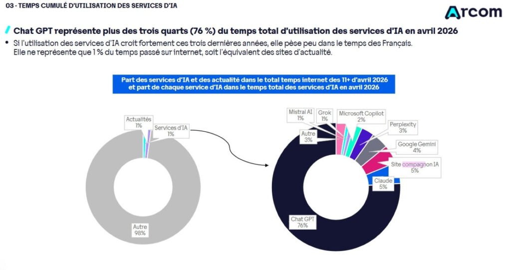 Bộ phận sử dụng Chatbots AI France