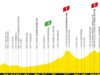 Tour de France 2026. Vượt qua lần đầu, trở về Pháp nhưng không có công chúng, Pyrenees… Những điều cần biết về chặng 3