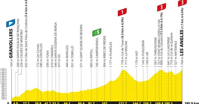 Tour de France 2026. Vượt qua lần đầu, trở về