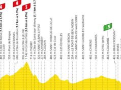 Tour de France 2026. Một chút nghỉ ngơi, những người chạy nước rút mong đợi… Những điều bạn cần biết về chặng 17