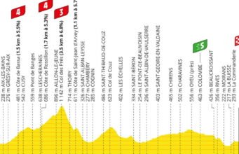 Tour de France 2026. Một chút nghỉ ngơi, những người chạy nước rút mong đợi… Những điều bạn cần biết về chặng 17