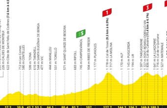 Tour de France 2026. Vượt qua lần đầu, trở về Pháp nhưng không có công chúng, Pyrenees… Những điều cần biết về chặng 3