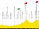 Tour de France 2026. Vượt qua lần đầu, trở về Pháp nhưng không có công chúng, Pyrenees… Những điều cần biết về chặng 3